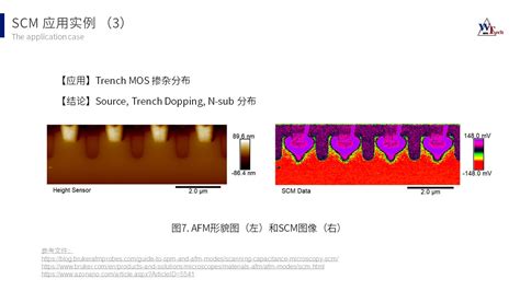 scm分析|SCM扫描电容显微镜技术在半导体材料及失效分析中。